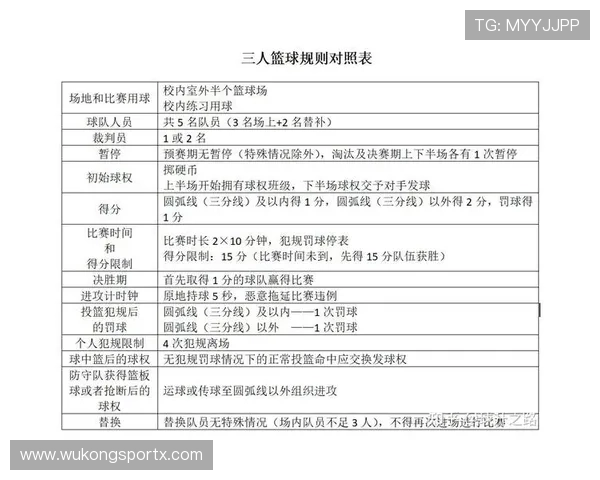 篮球底线规则是什么?详解发球与界外球判定标准