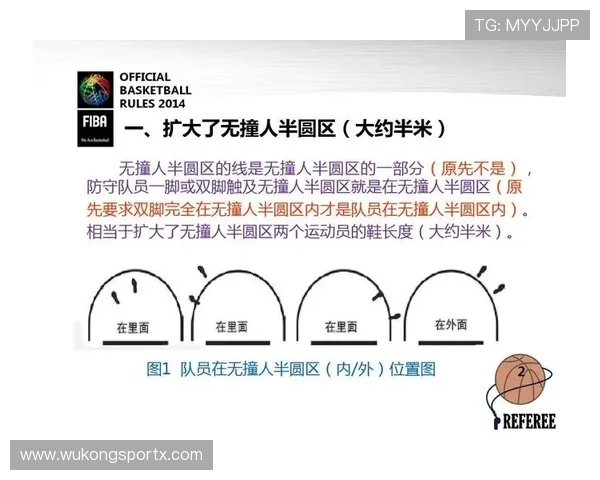 篮球新规则解读:八秒违例判罚标准与最新变化