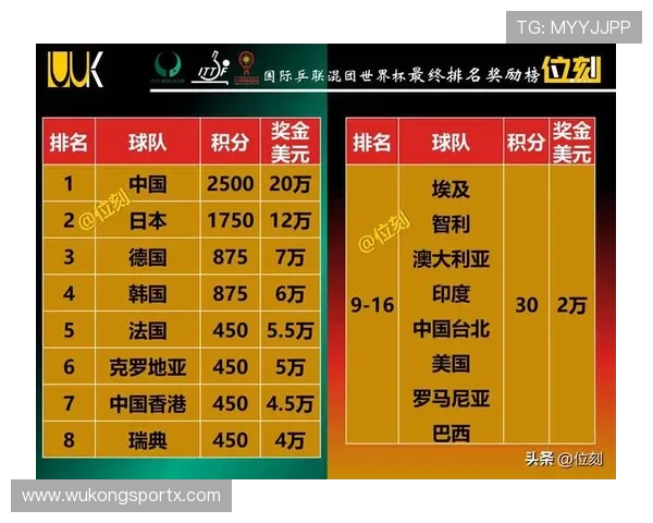 2026世界杯小组赛弃权积分怎么算 2026世界杯小组赛弃权积分怎么算