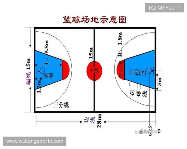 篮球限制区规则详解：理解其核心定义与作用