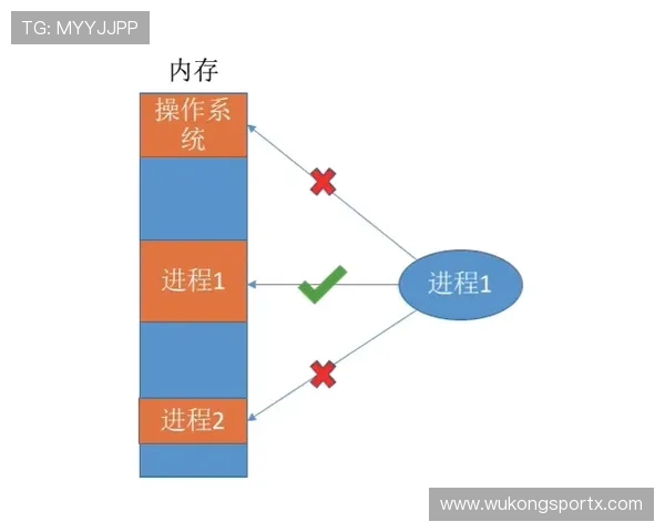 防守圆柱体扩展规则解读：如何在比赛中保护自身合法防守空间