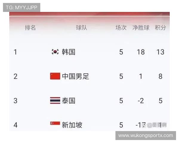 2026世界杯完整版晋级规则怎么算